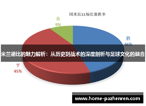 米兰德比的魅力解析：从历史到战术的深度剖析与足球文化的融合