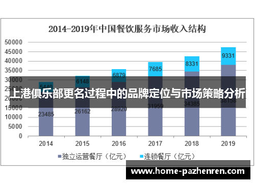 上港俱乐部更名过程中的品牌定位与市场策略分析
