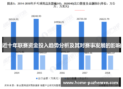 近十年联赛资金投入趋势分析及其对赛事发展的影响