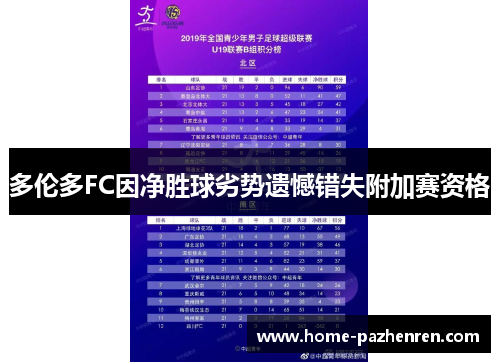 多伦多FC因净胜球劣势遗憾错失附加赛资格